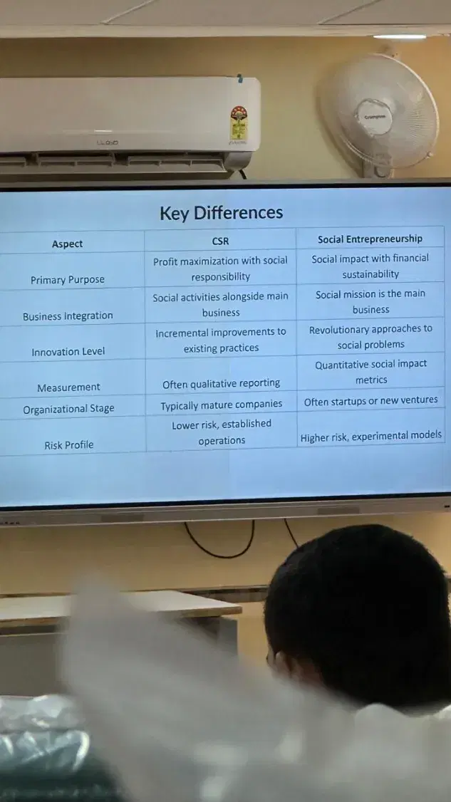 CSJMU Classroom photo 3